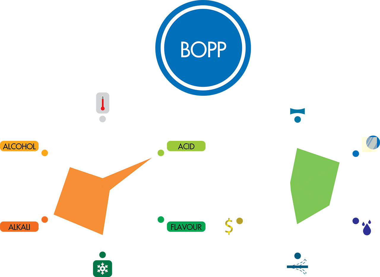 BOPP film BOPP film