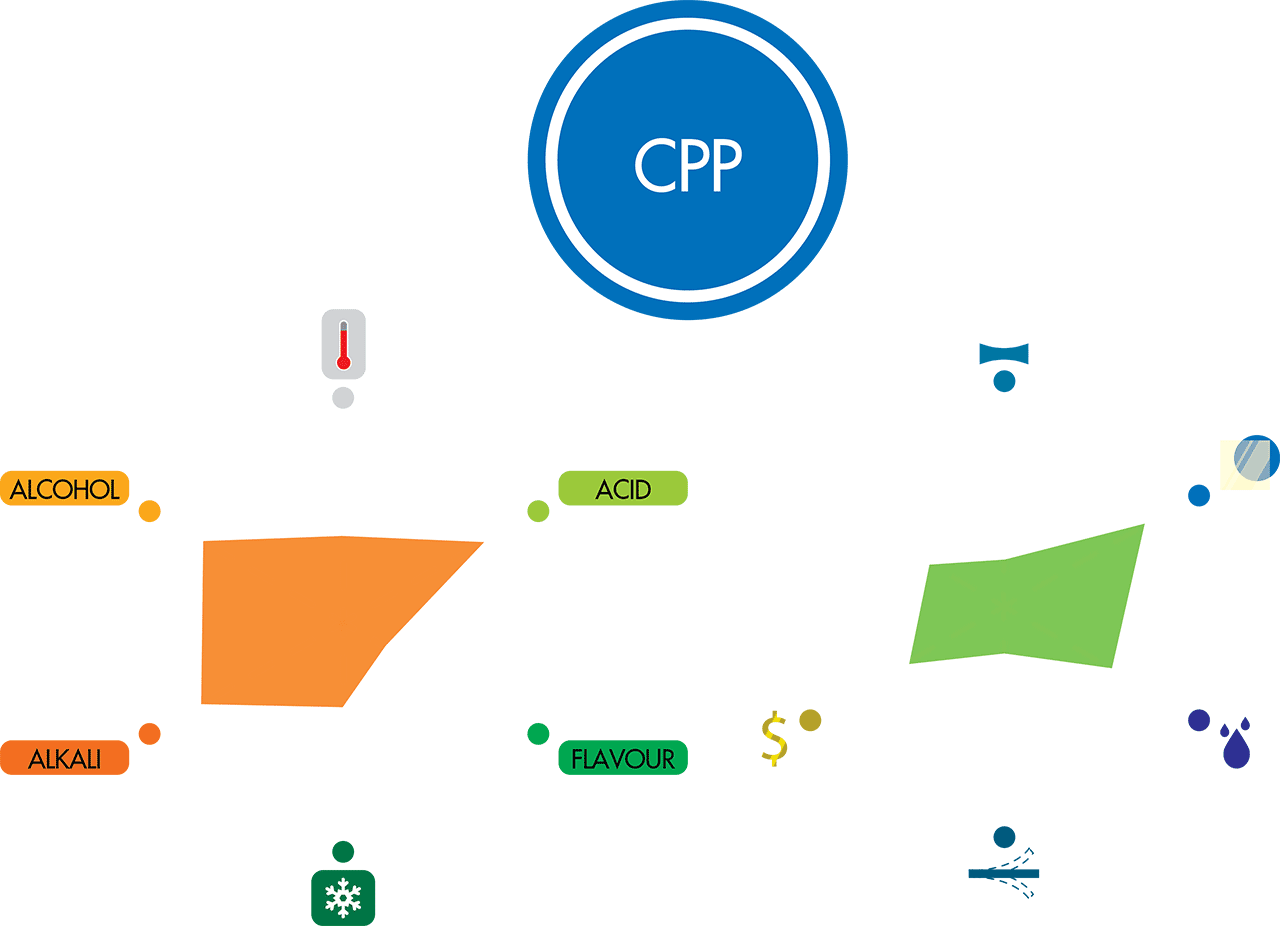 CPP film CPP film