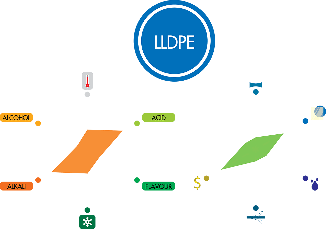 LLDPE film LLDPE film