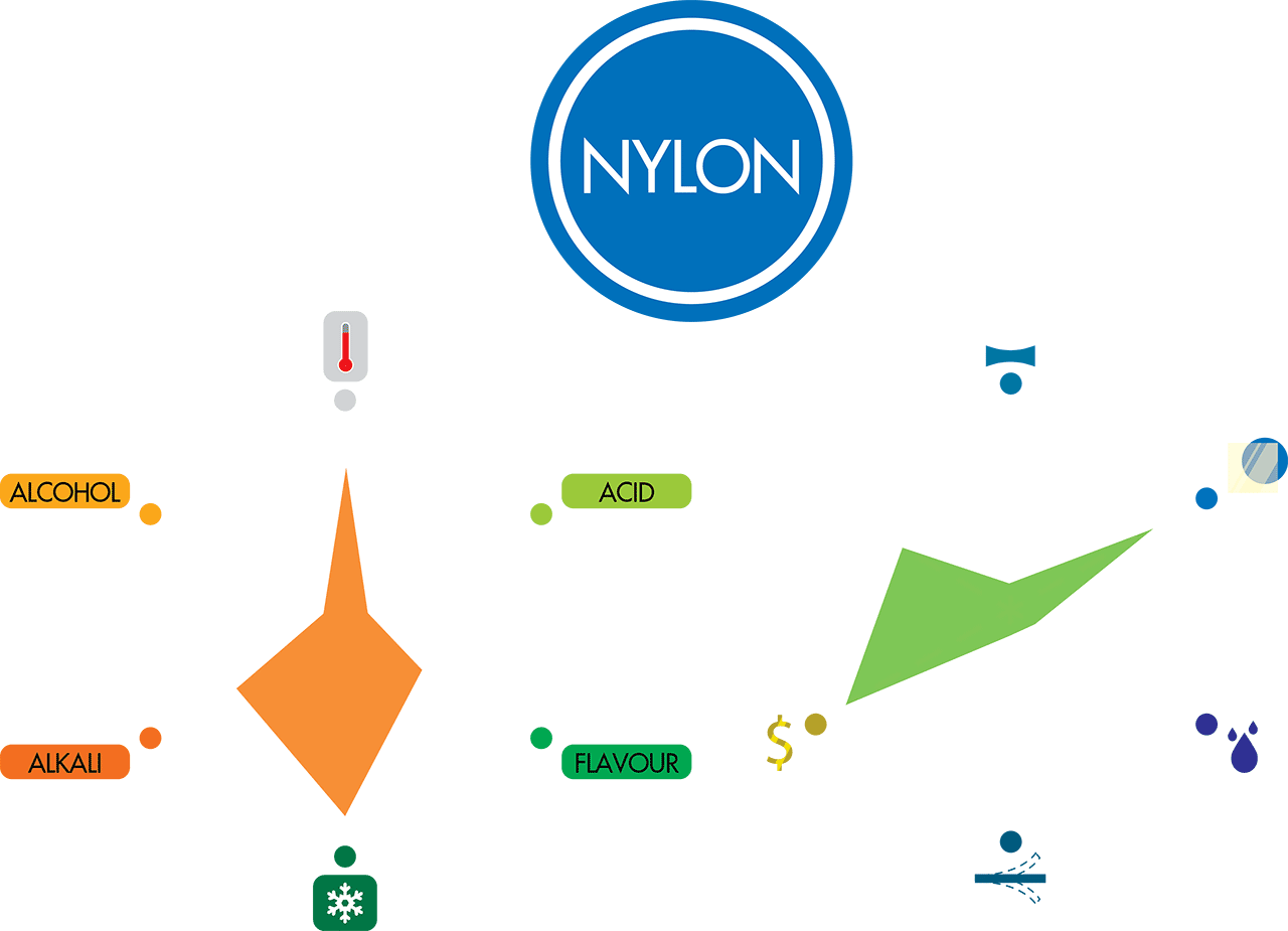 NYLON film NYLON film